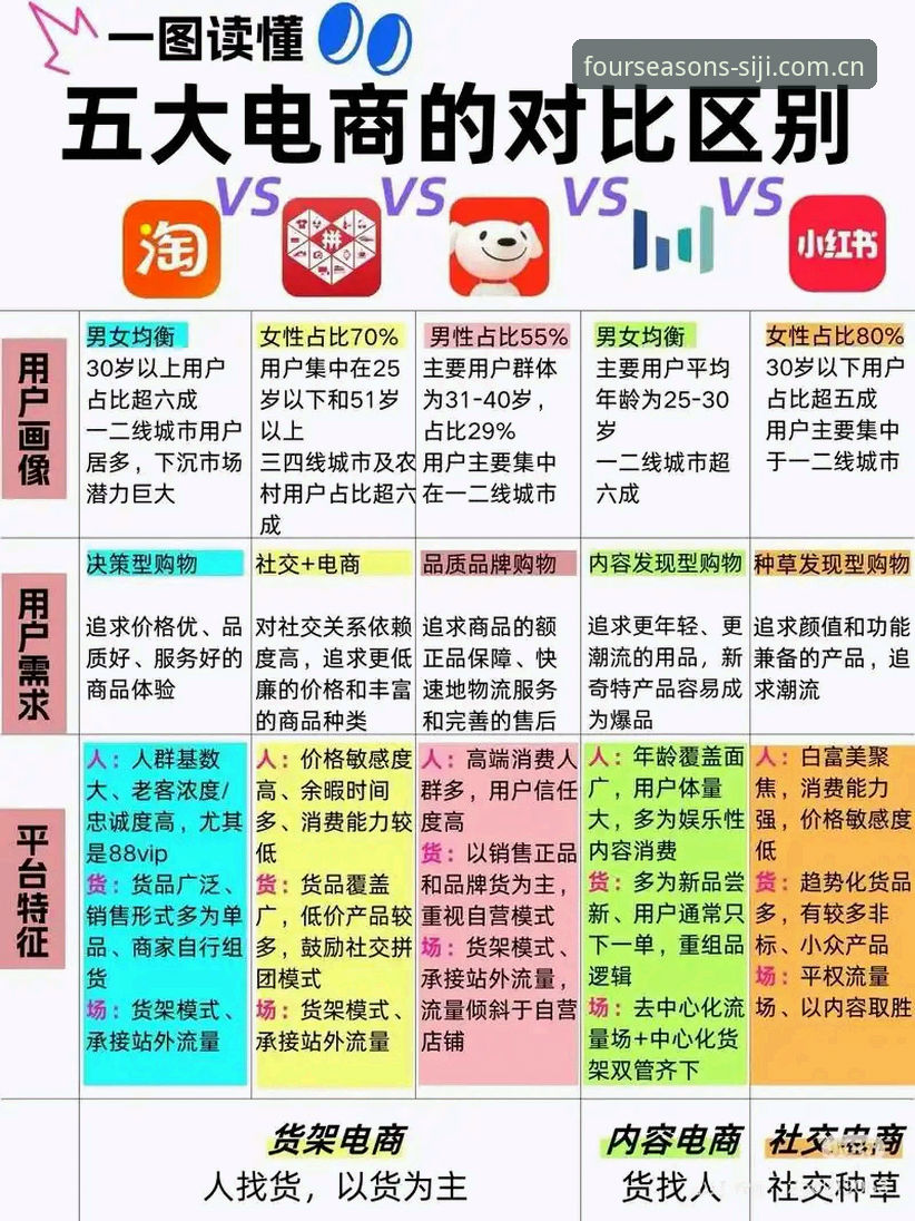 四季官方网站用户指南 vs 普通网购体验：谁才是品质生活的正确选择？