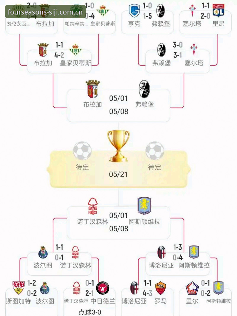 欧联杯决赛观赛实用指南：从维拉夺冠看埃梅里传奇纪录